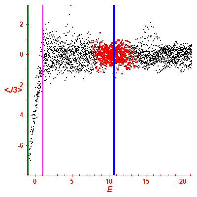 Peres lattice <J3>